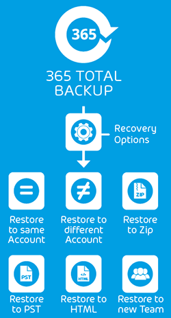 Hornetsecurity/Altaro 365 Total Backup Experts