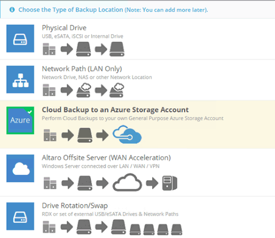 Hornetsecurity Altaro VM Backup Azure Integration Consultants