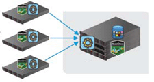 Backup/Restore Consulting