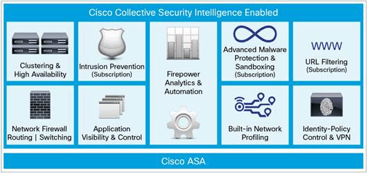 Cisco Firepower Security Consulting