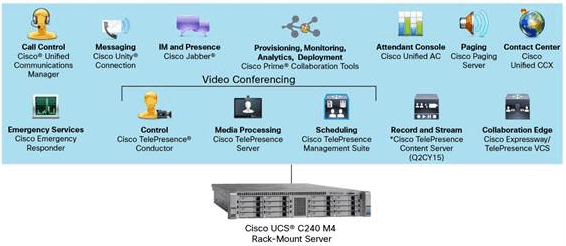 Cisco Unified Communications Manager Applications Consultants