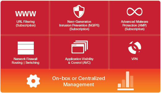 Cisco Firepower Configuration Consultants