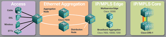 Cisco ISP Consulting