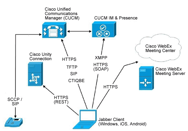 Cisco Jebber System De4sign Consultants
