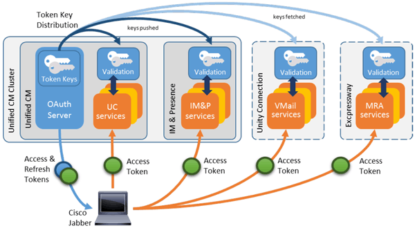 Cisco Jabber Security Consultants