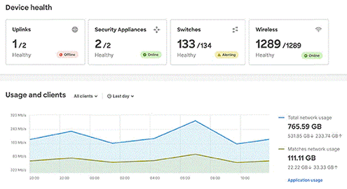 Meraki Dashboard Consultants
