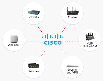 Software Update Management Support for Infrastructure Devices