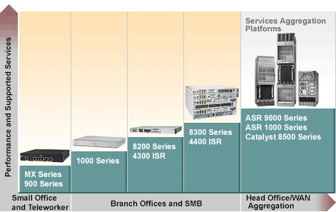Certified Cisco Routers Experts