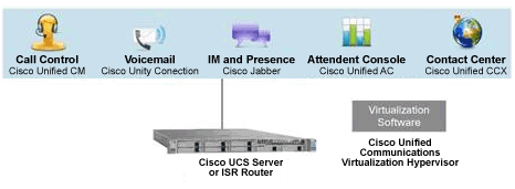 Cisco Unified Communications Manager Applications Consultants