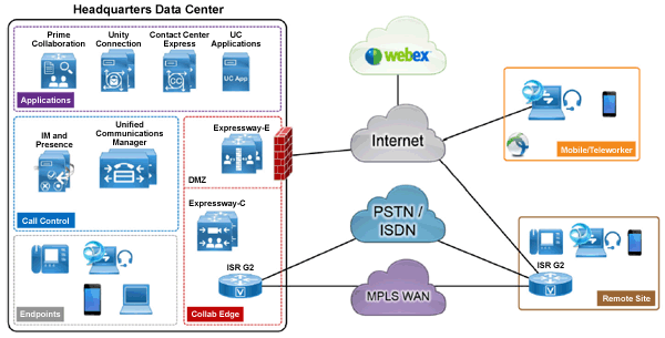 Cisco Firepower Consultants
