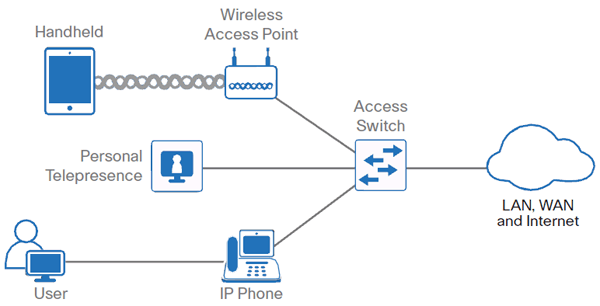 Cisco Aironet AP Consultants