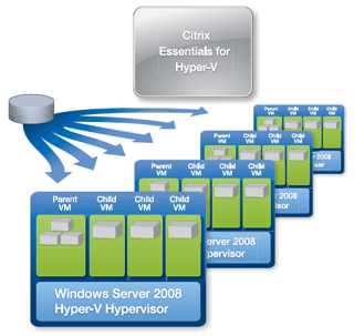 Citrix Essentials for Hyper-V Consulting