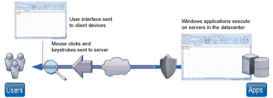 Citrix XenApp Server-side Virtual Application Consulting