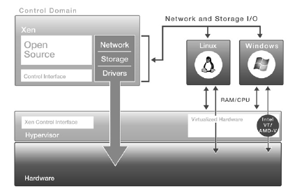 Citrix XenServer Consulting