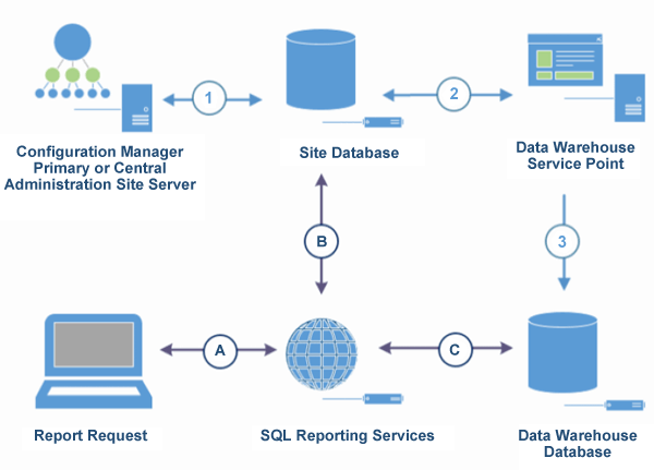 Configuration Manager 2016 Custom Client Settings Consultants