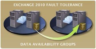 Database Availability Group Experts