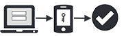 ProSight MFA Two-Factor Authentication Services Consultants