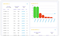 Ekahau Insights Consultants