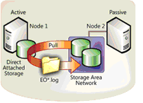 Virtual Server consulting
