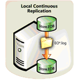 Virtual Server consulting