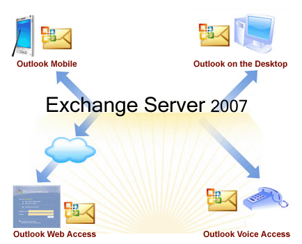 Microsoft Exchange Server 2007 Consulting