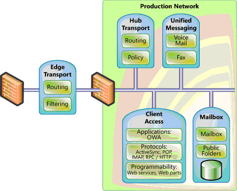 Microsoft Exchange Server 2007 Consulting