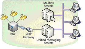 Virtual Server consulting