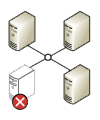 Fault Tolerant Network Consulting