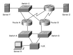 Fault Tolerant Internet Consulting