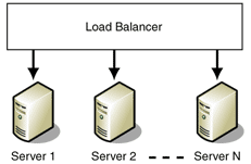 Fault Tolerant Load Balancing Consulting