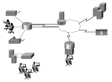 Fault Tolerant Interoffice Connectivity Consulting