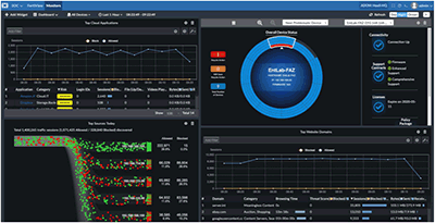 Fortinet FortiManager Firewall  Management Consultants