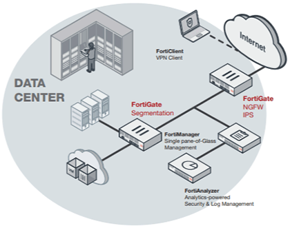 Fortinet High-end Firewalls  Consultants