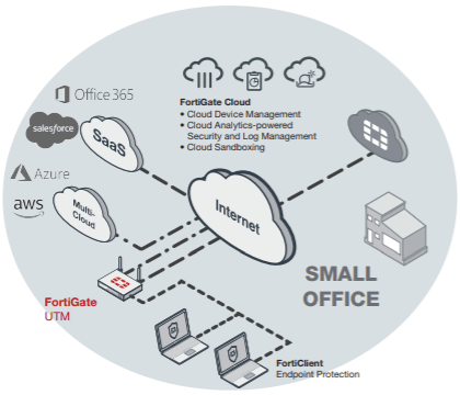 Fortinet Small Business Firewalls  Consultants