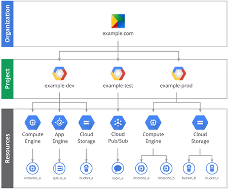Google Cloud IAM Consulting