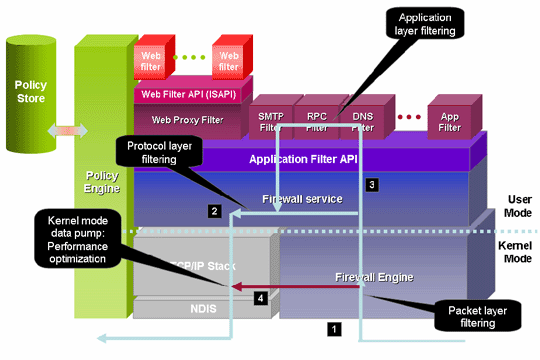 Microsoft Exchange Server 2007 Consulting