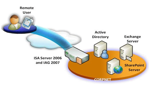 Microsoft Exchange Server 2007 Consulting