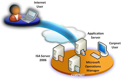 Microsoft Exchange Server 2007 Consulting