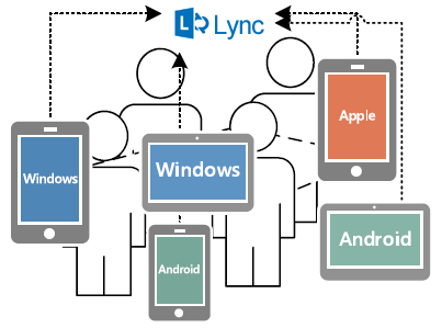 Exchange 2016 Architecture Consultants