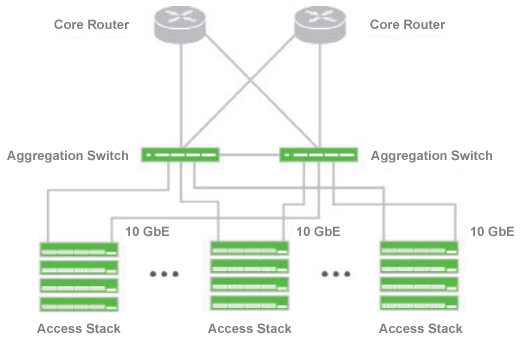 Cisco Meraki Switch Configuration Consulting