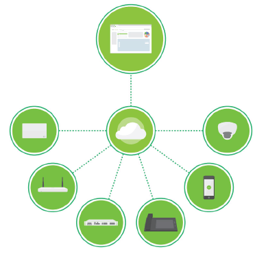 Cisco Meraki Switch Cloud Management Consulting