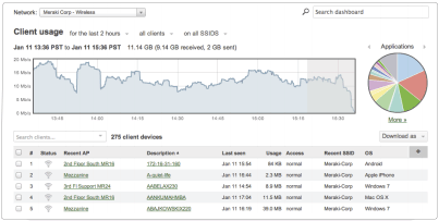 Cisco Meraki Access Point Consultants