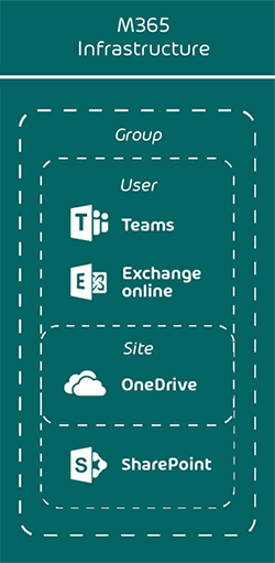 Hornetsecurity/Altaro 365 Total Backup Experts