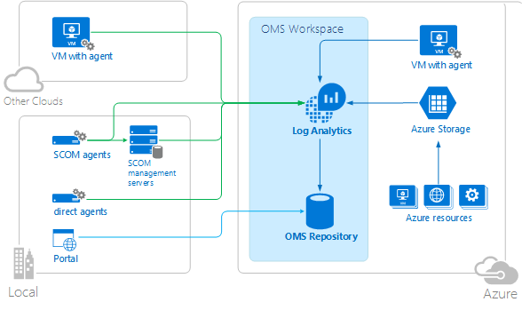 System Center Operations Manager and Microsoft Integration Consultants
