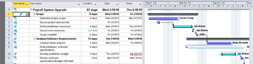 Project Server 2010 Manual Scheduling