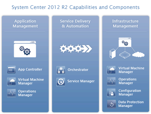 Microsoft System Center Consultants