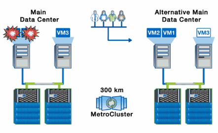 NetApp MetroCluster Consultants