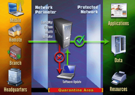 Microsoft System Center Configuration Manager Consultants