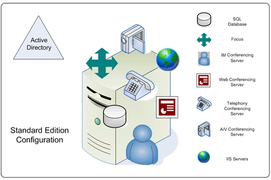 Office Communications Server 2007 Release 2 Consulting