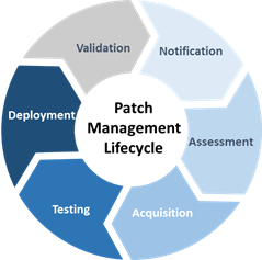 Patch Management Consultants